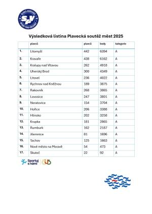 Plavecká soutěž měst 1